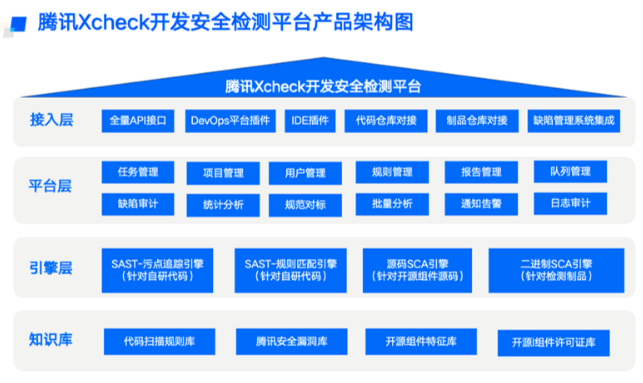 2024全国农村金融科技创新与共享发展会，腾讯安全助力农信机构建立纵深防御体系_https://www.izongheng.net_京津冀_第3张