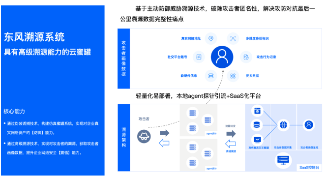 2024全国农村金融科技创新与共享发展会，腾讯安全助力农信机构建立纵深防御体系_https://www.izongheng.net_京津冀_第4张