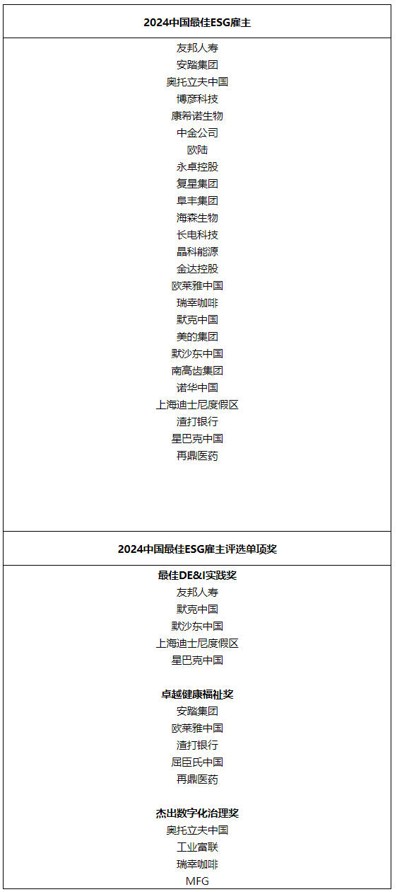 在波動中尋求可持續(xù)發(fā)展——怡安2024中國最佳ESG雇主榜單正式發(fā)布