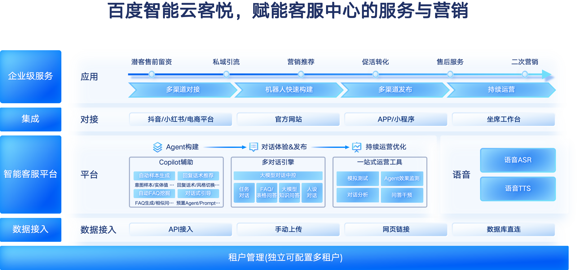 百度智能云联合澳门旅游局、澳门电讯打造最懂游客的AI旅游助手_https://www.izongheng.net_企业_第3张