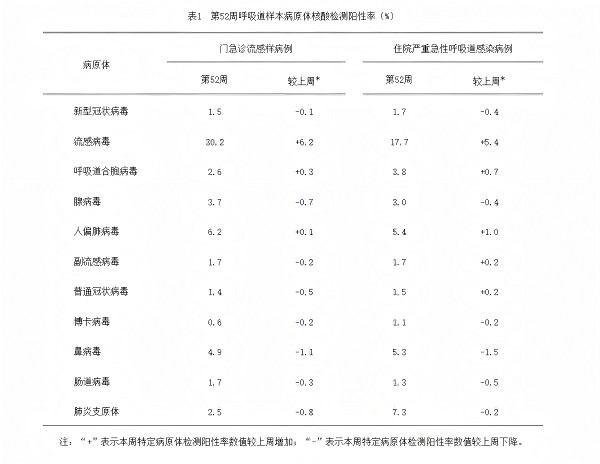 中国疾控中心：当前正值流感疫苗接种最佳时期