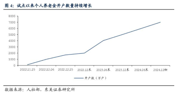 指数基金等纳入个人养老金产品，保险业如何乘势而上？中英人寿解锁发力路径：打造多元新型保险产品