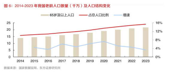 指数基金纳入个人养老金产品，保险业如何破局发力？中英人寿：推出多元新型分红型年金险等产品