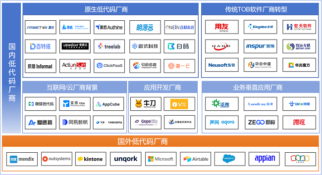 《2024中国低代码平台市场现状与发展趋势研究报告》发布(图1)