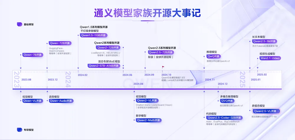 对话阿里云李强：车企智能化在AI云端加速“觉醒”(图5)