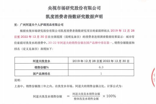 太阳城官网(中国)官方网站荣誉时刻阿道夫获评“2023年福布斯中国美业品牌TOP(图3)