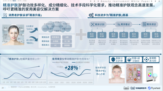 《2024 美容仪器趋势白皮书》发布  AMIRO 觅光引领精准护肤新趋势