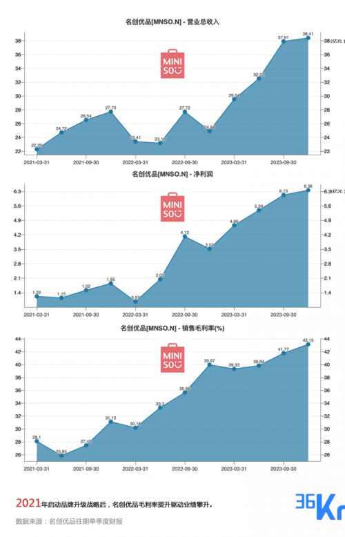 名创优品战略顾问歌辉：全球化超级品牌如何炼成(图1)