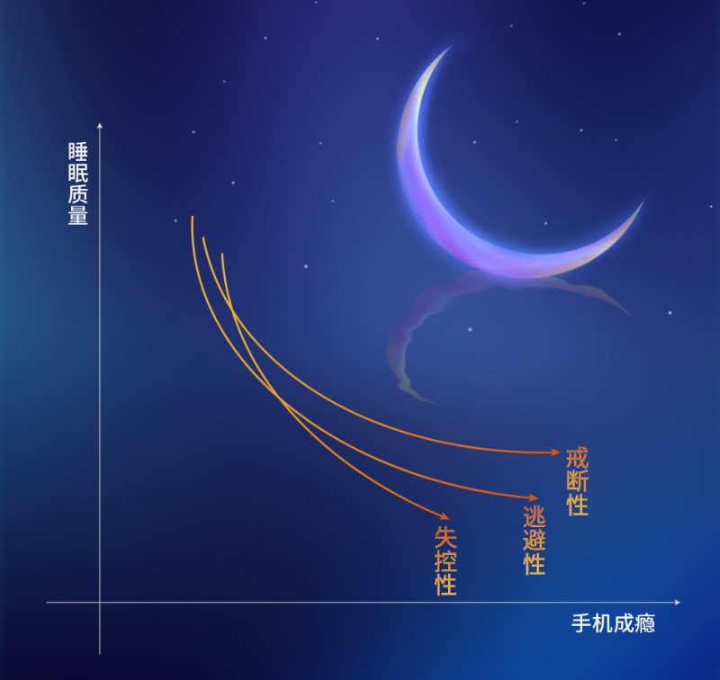 探索智能时代的睡眠健康，喜临门联合中国社科院发布《中国睡眠研究报告2024》
