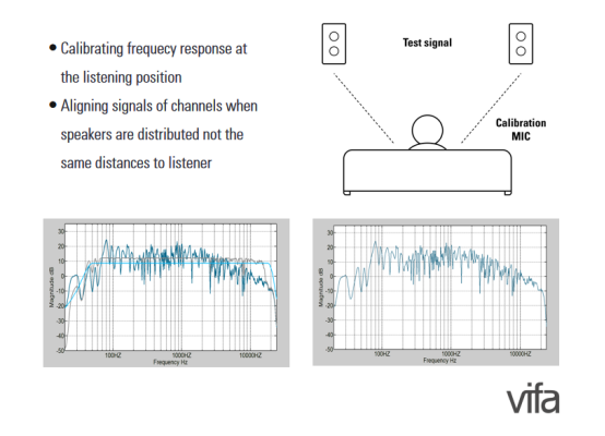 以声学智造感触世界    Vifa打造「Vifa SOUND」落地全业态声学解决方案