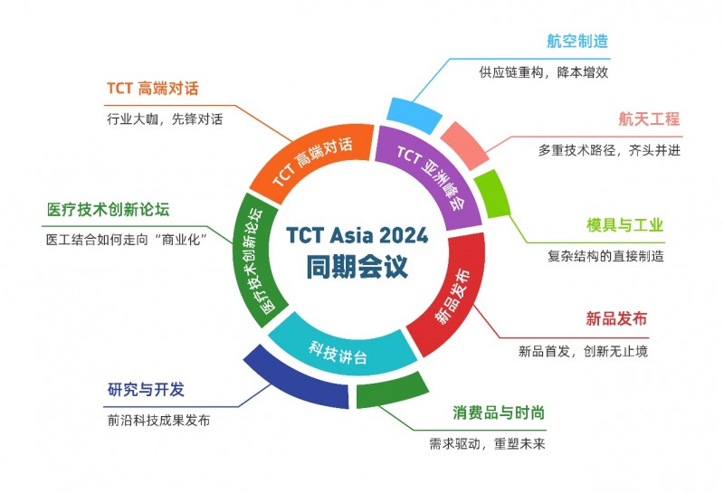 2024TCT亚洲3D打印展将于5月上海开幕丨展示最新成果，共享无限商机