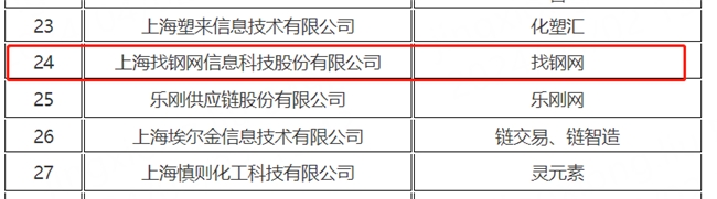 找钢网入选上海市首批产业互联网示范平台名单