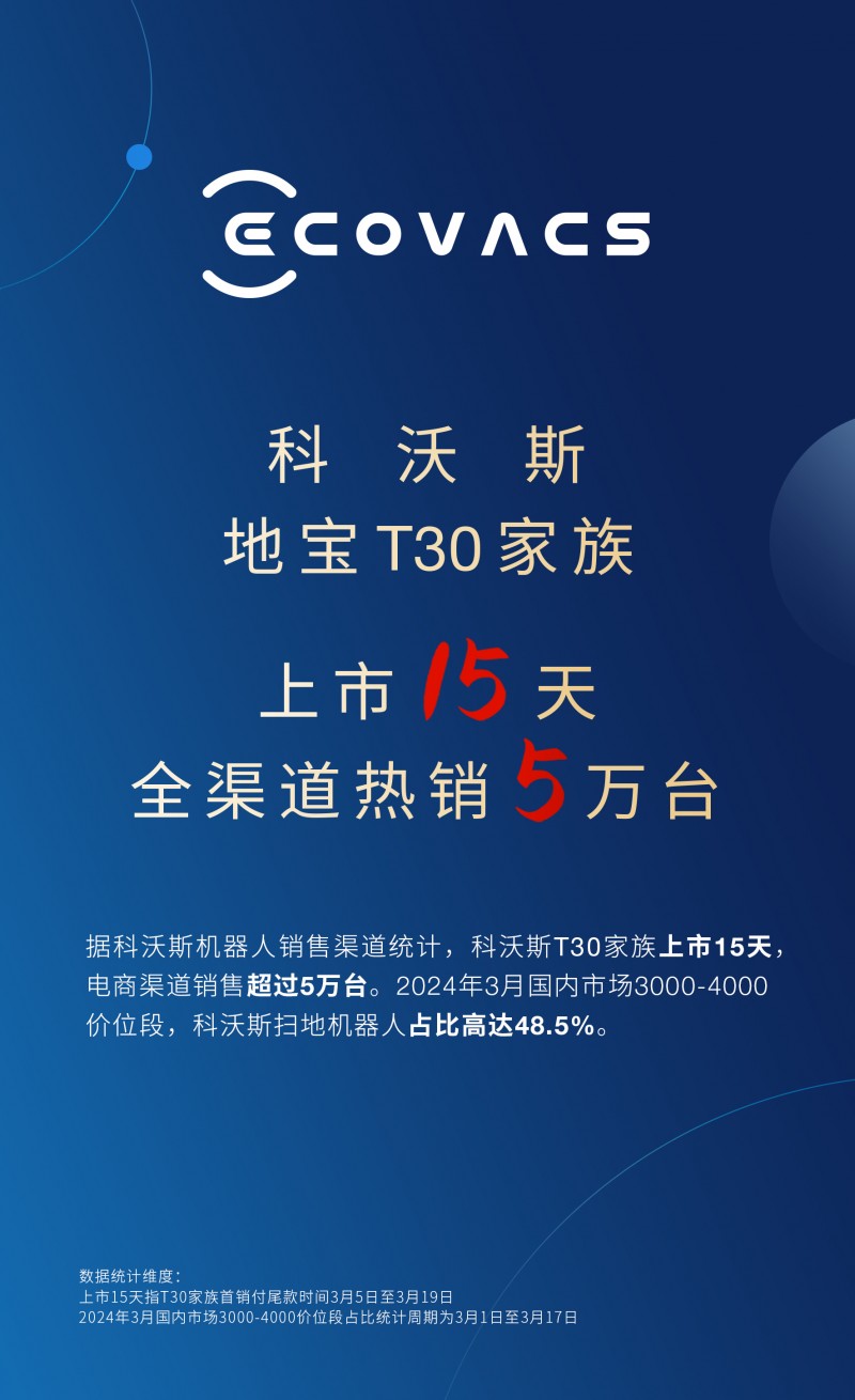 科沃斯扫地机器人在3k-4k价位段市场份额高达48.5%，地宝T30 MIX系列新品乘势推出