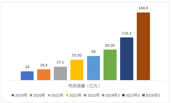 新能源汽车高压快充趋势下柔性供电堆市场需求巨大