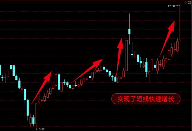 【财经新闻】重磅消息刺激A股行情，现任金牌投顾兼人气讲师“别留芳”，2024年好股正式起航！！