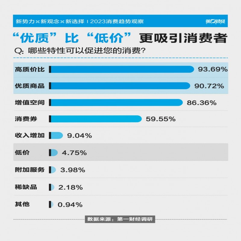 从性价比进入“质价比”时代，春都优化供应链把握新潮流