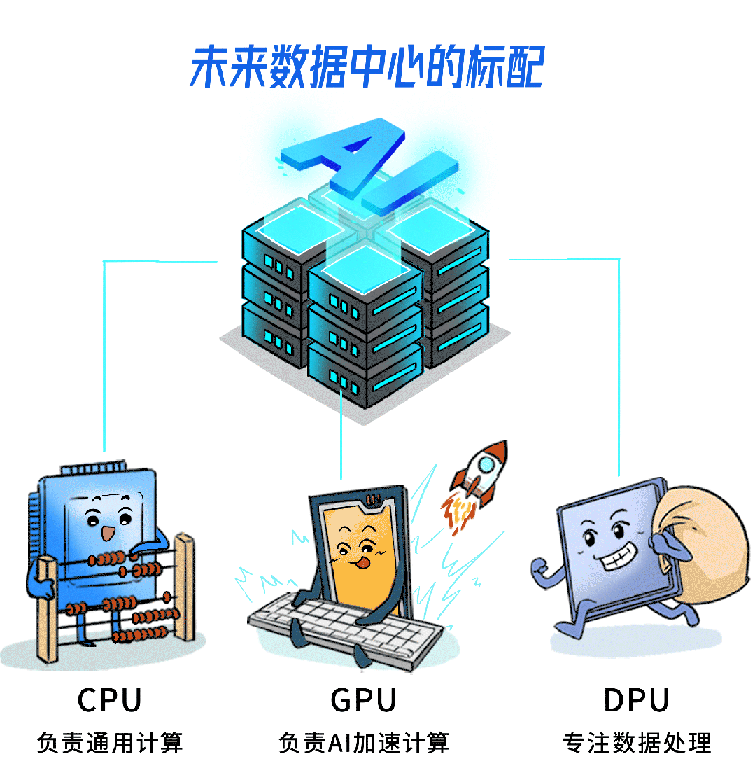 崛起！一文速看云计算“国家队”五大突破！