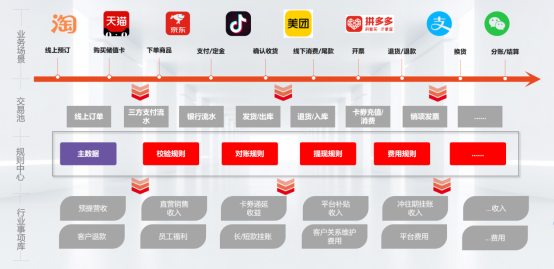 “电商司库”，引领新营销领域资金管理新模式