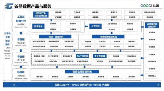 谷器数据出席数字中国建设峰会并入选“2024中小企业数字化转型典型应用案例”