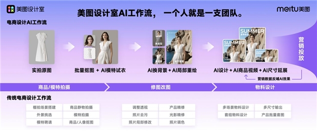 金年会AI在义乌美图设计室以“小微电商AI助力计划”服务创业者(图2)