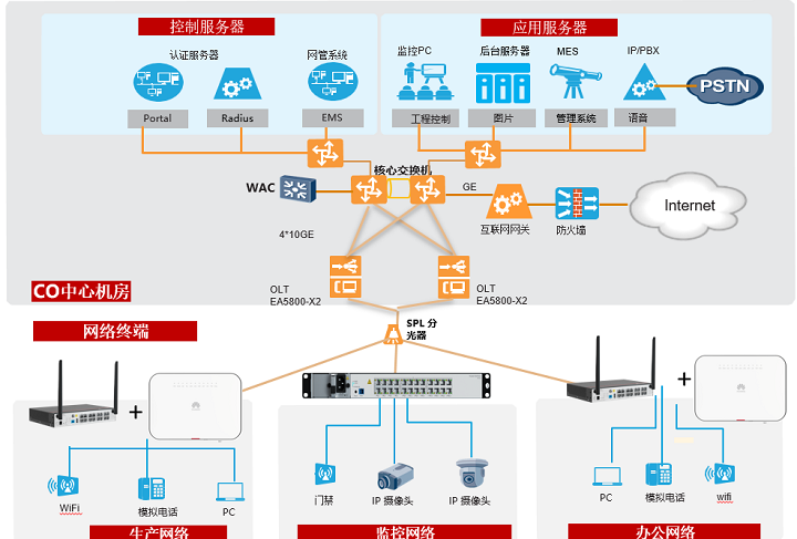 美巢集团：F5G全光网点亮“环保+智能”，让智造更美好