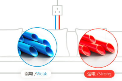 完美体育网站日丰管PVC透明红蓝线管创新设计为家庭电路保驾护航(图3)