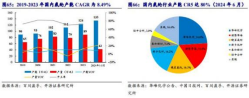 成都汇阳投资关于化纤行业供需格局渐入佳境，盈利中枢或将上移