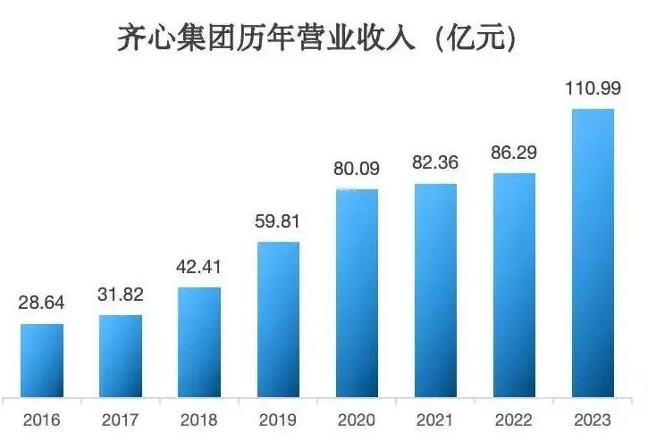 數(shù)字化采購開啟全場景競爭，齊心集團構(gòu)筑綜合性采購服務(wù)平臺