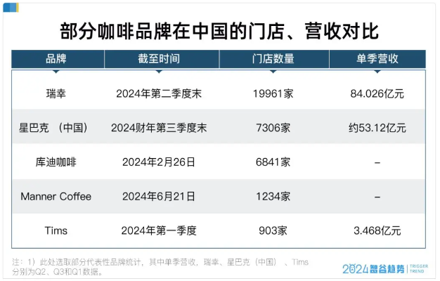 咖啡的中场战事：瑞幸已是Next 立博体育官方网站Level！(图3)