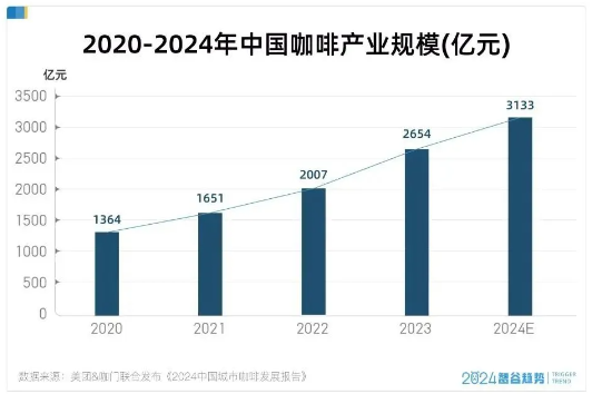 咖啡的中场战事：瑞幸已是Next 立博体育官方网站Level！(图4)