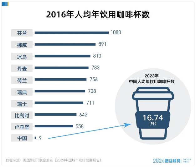 咖啡的中场战事：瑞幸已是Next 立博体育官方网站Level！(图5)