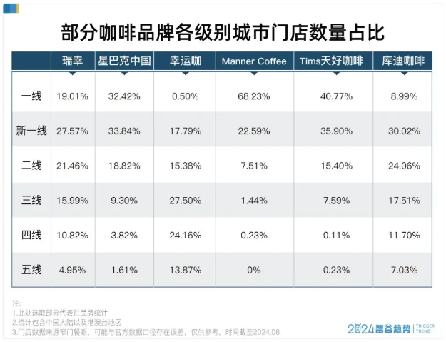 咖啡的中场战事：瑞幸已是Next 立博体育官方网站Level！(图6)