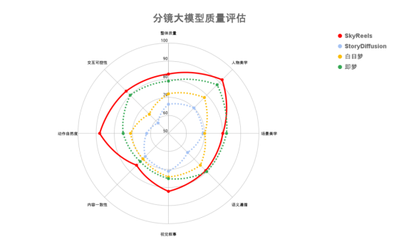 AI视频ChatGPT时刻到来，昆仑万维发布全球首款AI短剧平台