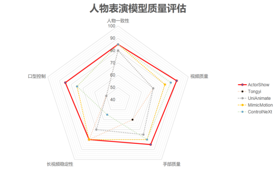 AI视频ChatGPT时刻到来，昆仑万维发布全球首款AI短剧平台