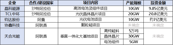 TCL中环：光伏市场的稳健步伐，全球化战略应对行业挑战