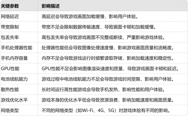 基于机器学习与GAN技术的手机游戏快速加载与高清重建研究