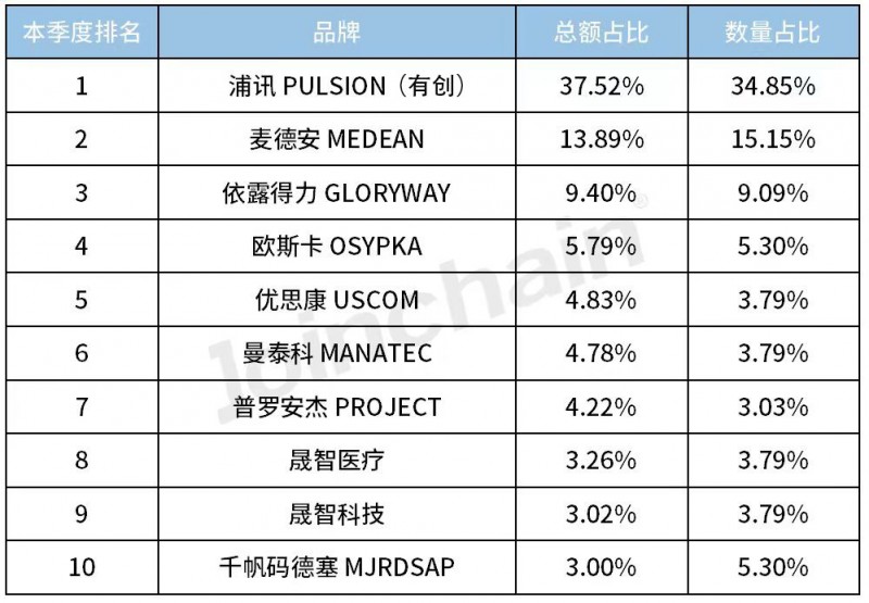 血流动力学监测的发展趋势-热点健康网