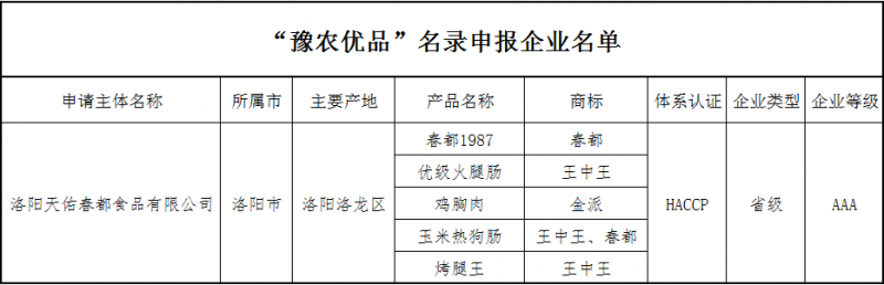 “豫农优品”启新程，春都集团把握契机展宏图