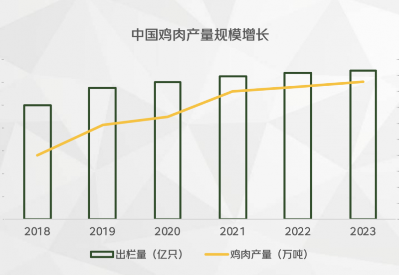 2024线上鸡肉类消费报告揭示市场新动向京东超市以数字化供应链和全渠道销售推动行业发展(图2)