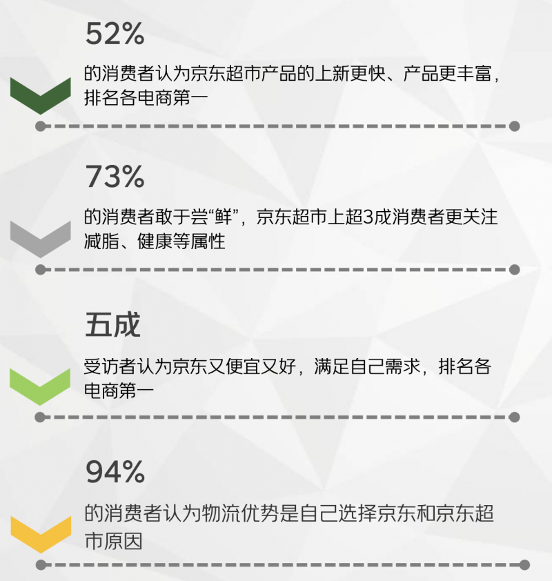 2024线上鸡肉类消费报告揭示市场新动向京东超市以数字化供应链和全渠道销售推动行业发展(图7)