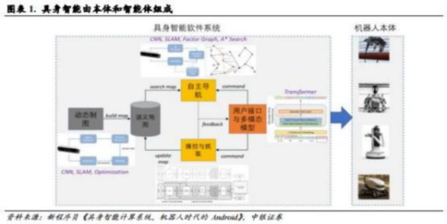 成都汇阳投资关于智能体时代来临，具身智能有望成为最佳载体