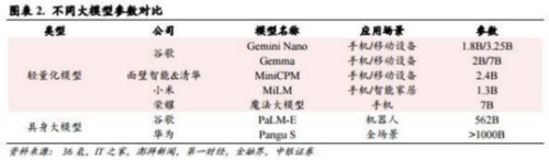 成都汇阳投资关于智能体时代来临，具身智能有望成为最佳载体