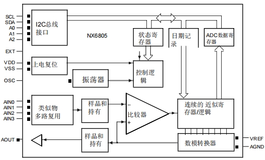 PCF8591停产后，纳祥科技这款单片机拓展NX6806乘势而上