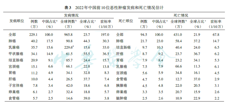 新品上市 | 迪安生物两款HPV检测试剂盒获批NMPA三类注册证