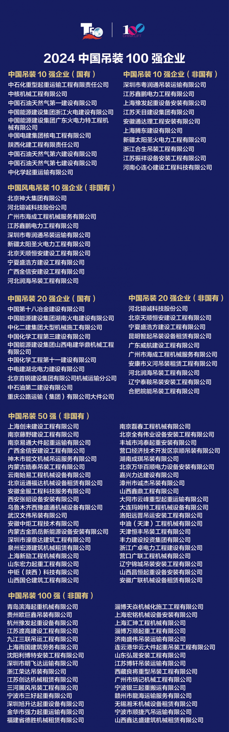 2024中国吊装100强，中国基础施工企业、塔机租赁商、高机租赁商50强发布