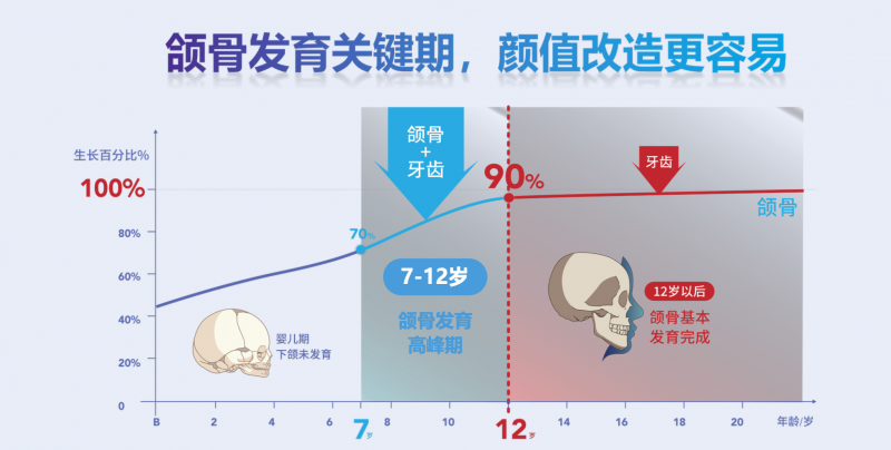 家长指南：儿童牙齿早期矫正选择海狸家的四大理由