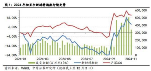 成都汇阳投资关于赋能制造业，新材料迎新机会！