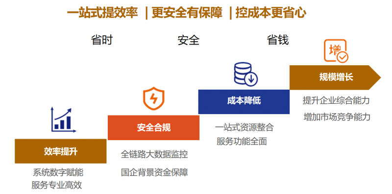 新质跨境，增城落地大湾区首个区级外贸综合服务平台！