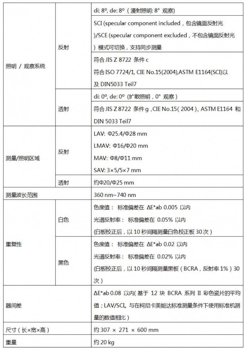 柯尼卡美能達(dá)重磅發(fā)布旗艦級(jí)分光測(cè)色計(jì)CM-3700A Plus 助力制造業(yè)提供精準(zhǔn)色彩測(cè)量解決方案