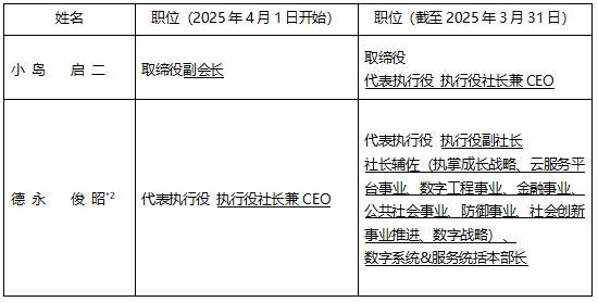 关于代表执行役 执行役社长兼CEO的人事变更